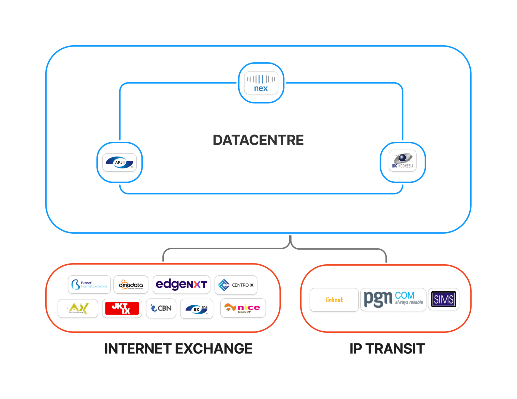 Upstream Network